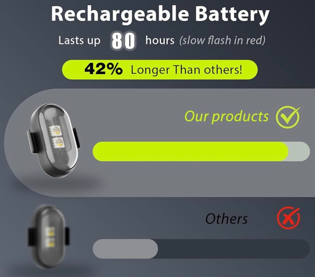 Underglow for e-bike/emoto